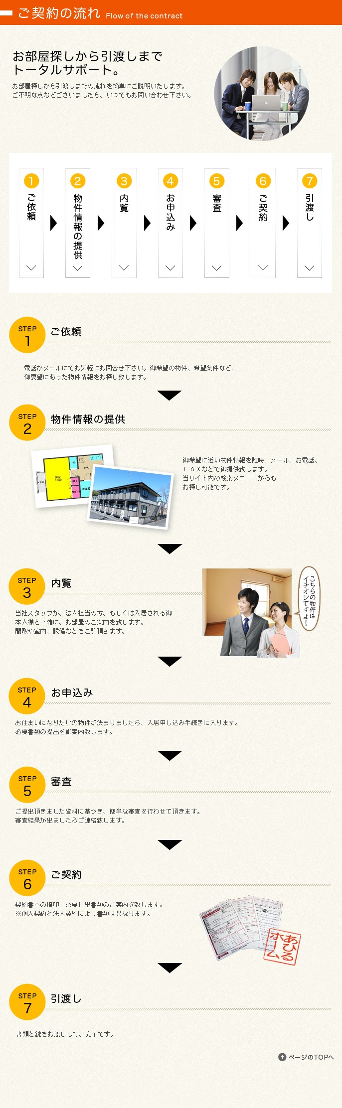 ご契約の流れ